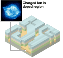 microprocessor infographic