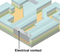 microprocessor infographic