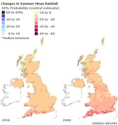 Changes in Summer Mean Rainfall