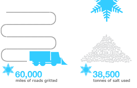 Graphic showing amount of grit used so far