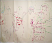 Our group draw around their bodies
