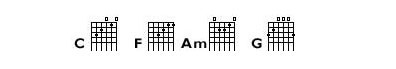 Guitar tablature