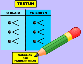 Beth yw Trafodaeth