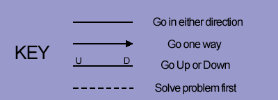 Key to maps