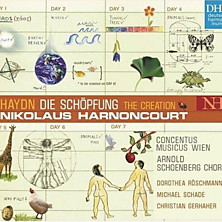 Review of Die Schöpfung