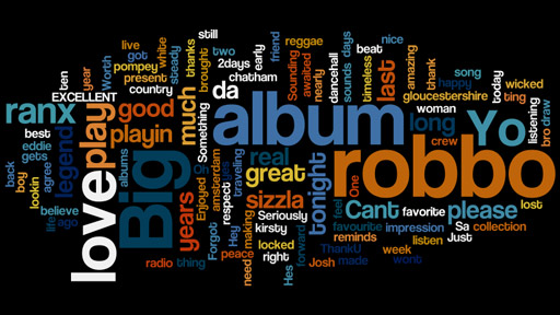 Sizzla Wordle