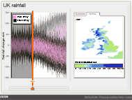 Rainfall graph and seasonal maps