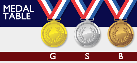 Island Games Medal Table Top