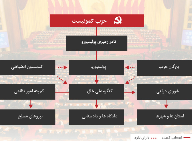 حزب کمونیست