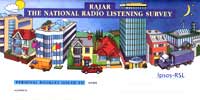 A RAJAR diary