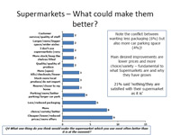 Survey Results