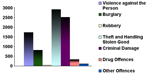 Crime Figs