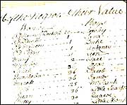 Slave valuations from the Swete plantation