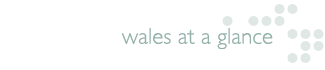 Wales at a glance