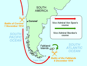 Coronel and the Falklands