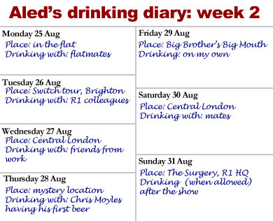 Aled's diary