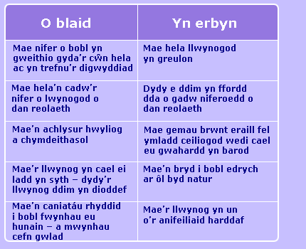 Paratoi ar gyfer trafodaeth