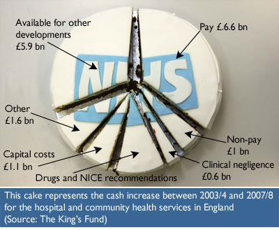 NHS Pie Chart III